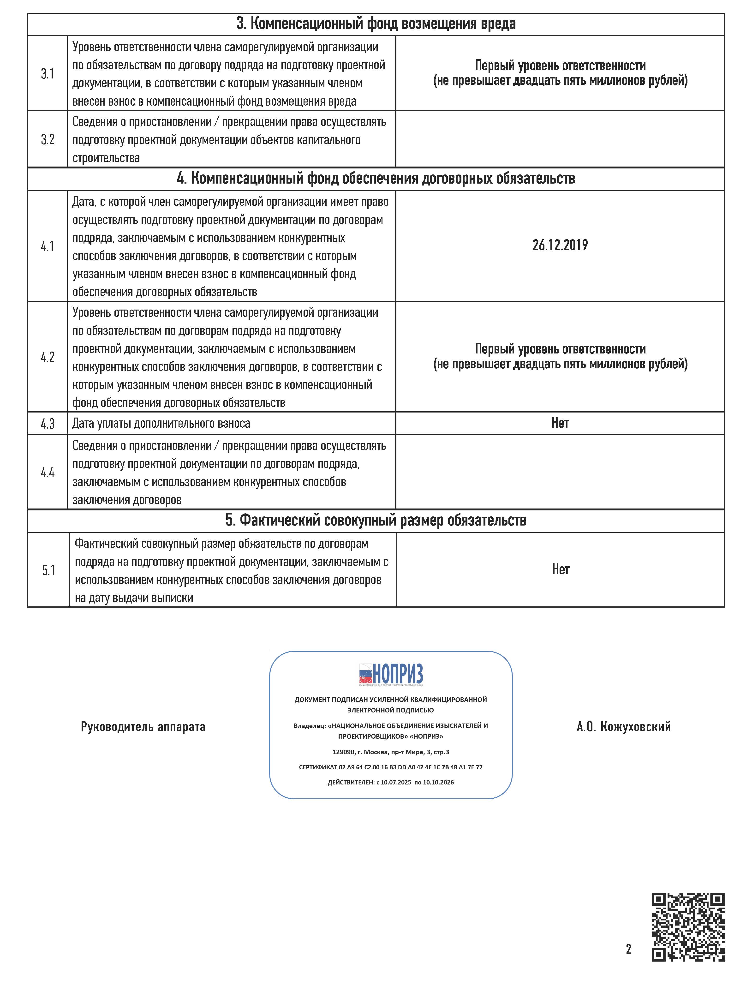 Выписка СРО